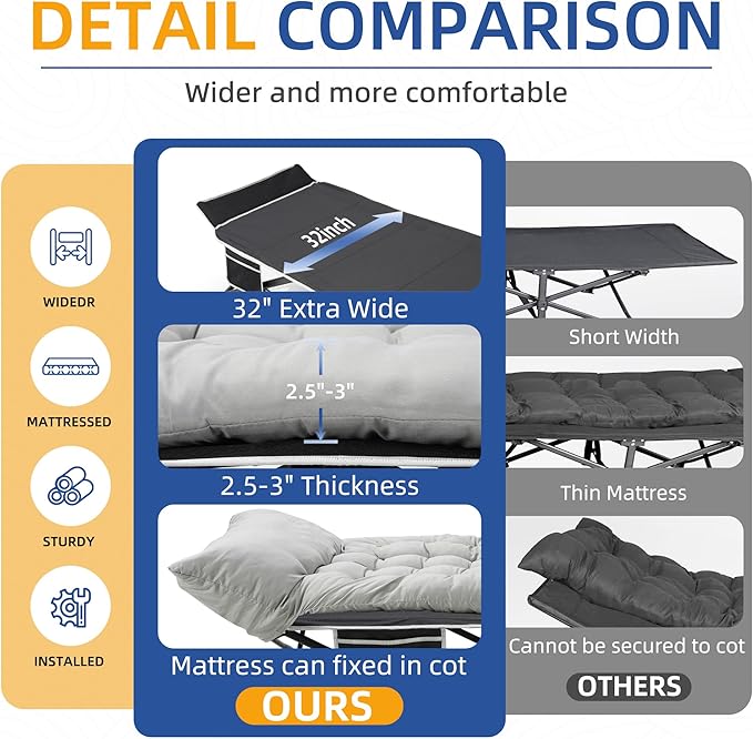 HABUTWAY Camping Cot with Mattress, 32" Extra Wide Camping Cots for Adults, Sleeping Cot for Adults Holds Up to 601LBS, Cots for Sleeping, Camp, Rv, Beach, Patio, Office Naps, 2PCS (Grey)
