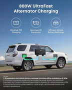 Anker SOLIX C2000 Gen 2 Portable Power Station with 200W Solar Panel, 2,400W (Peak 4,000W) Solar Generator, Full Charge in 58 Min, 2048wh LiFePO4 Battery for Home Backup, Power Outages, and Camping