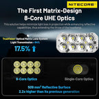 Nitecore HC65 UHE 2000 Lumen High Efficiency Headlamp USB-C Rechargeable Headlight Tag