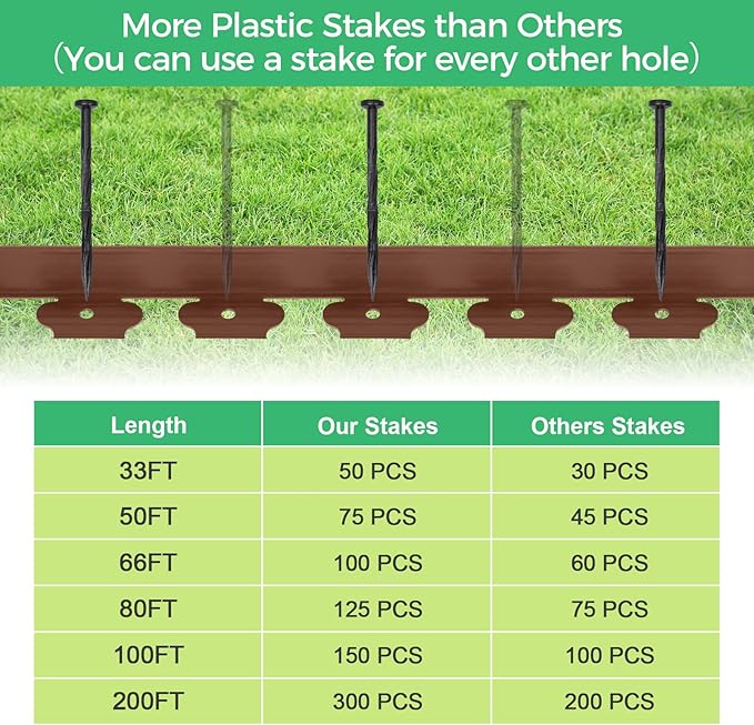 2-Inch x 100 FT Landscape Edging Border with 150 Spikes, Plastic Edging for Landscaping Garden Edging Border, Flexible Landscaping Edging for Garden Flower Beds Yard Lawn Pathway Paver (Brown)