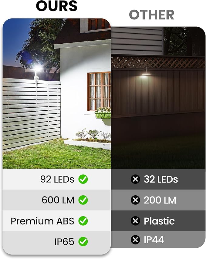 Clip On Solar Lights Outdoor, Motion Sensor Outdoor Lights, 92 LEDs 600LM Solar Fence Lights Outdoor Waterproof,Security Lights for Fence, Deck, Gutter (1, Clamp/White/6000K)