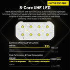 Nitecore HC65 UHE Grey 2000 Lumen High Efficiency Headlamp USB-C Rechargeable Headlight Tag