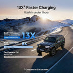 BLUETTI Elite 200 V2 Portable Power Station, 2073.6Wh LFP Battery Backup w/ 4 2600W AC Outlets (3900W Power Lifting), 0-80% Fast Charging in 50 Min, Solar Generator for Camping, Off-grid and Emergency