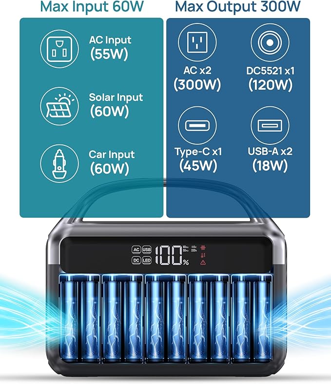 Portable Power Station 300W, 192Wh LiFePO4 Battery Solar Generator with Solar Panel & AC Outlets 110V/ 600W Surge, Power Bank Fast Charging for Camping Essentials/Home/Power Outage/Hurricane Emergency