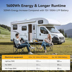 Power Queen Lithium Battery 12V 125Ah, Bluetooth Group 27 LiFePO4 Battery with Low-Temp Protection, 1600Wh Energy Max. 15000 Cycles for RV, Solar System, Trolling Motor