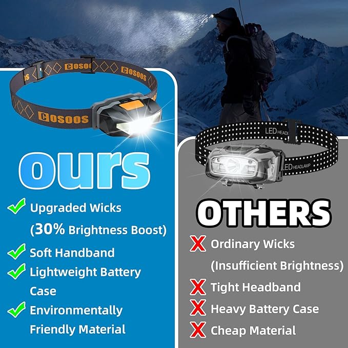 COSOOS Mini LED Headlamp Flashlight with Carrying Case, 1.6oz Lightweight Small Head Lamp Waterproof Running Headlamp, Bright Headlight for Adults, Kids, Camping, Reading (NO AA Battery)
