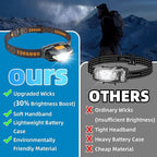 COSOOS 2 LED Headlamps Flashlights with Portable Cases, 1.6oz Mini Bright Running Headlamp, Waterproof Head Lamps, Small Headlights for Adults, Kids, Camping, Hiking, Night Reading (NO AA Battery)