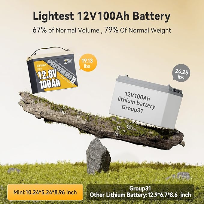 Power Queen 3 Pack Mini LiFePO4 Lithium Battery, 12V 100Ah Battery with Built-in 100A BMS, 1280Wh Energy, Up to 15000 Cycles, 10-Year Lifespan for Home Solar Energy System, RV, Camping