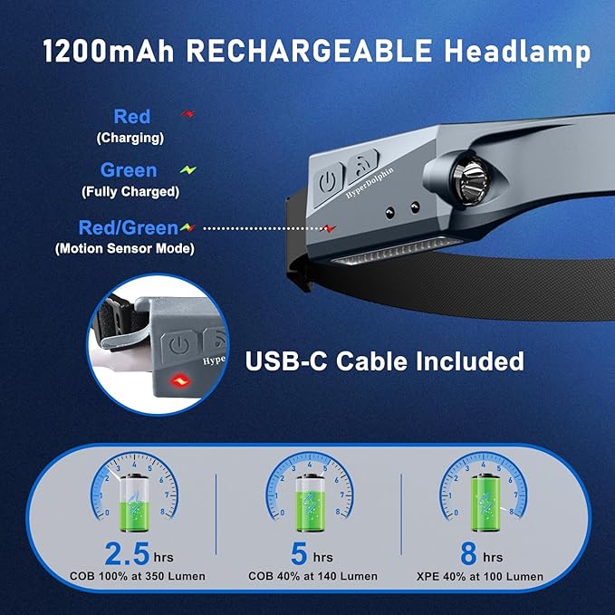 Headlamp Rechargeable LED (2-Pack, Gray) 230° Wide Beam, USB-C Lightweight Head Lamp, Long Runtime, Water-Resistant for Camping, Hiking, Running, Fishing, Repair Work
