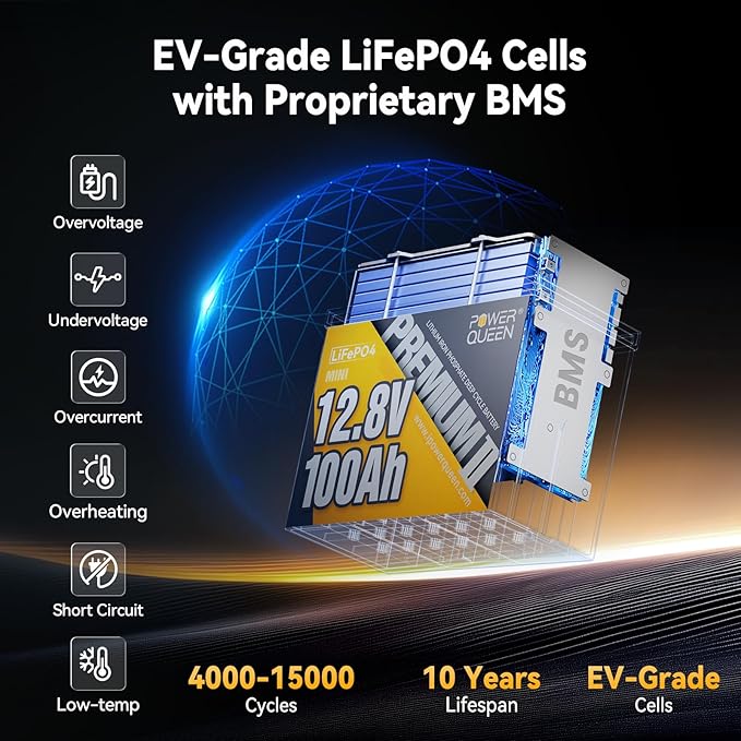 Power Queen 3 Pack Mini LiFePO4 Lithium Battery, 12V 100Ah Battery with Built-in 100A BMS, 1280Wh Energy, Up to 15000 Cycles, 10-Year Lifespan for Home Solar Energy System, RV, Camping