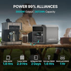 DABBSSON 3072Wh Portable Power Station, Semi-Solid LiFePO4, 3000W AC Output×6,TT-30×1 for Charging RV,P-Boost 3600W, Compact Lightweight, 1.3X Runtime,0-80% 1.5H,3000L Solar Generator for Camping/Home