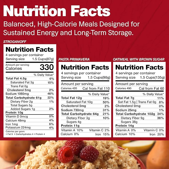 Legacy Food Storage 12 Serving Emergency Food Supply Box, Shelf Stable Breakfast Lunch & Dinner, 5,080 Total Calories, Freeze Dried Survival Meals for MRE Camping, Hiking, Prepping