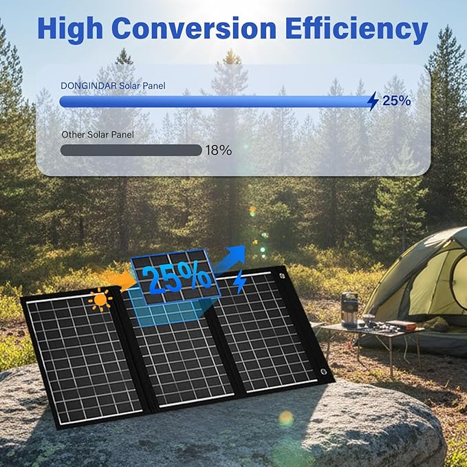 【Dongindar】 30W Foldable Solar Panel Charger,25% High Efficiency N Type Cell, Dual USB-A QC3.0 Fast Charging,Portable IP67 Waterproof Lightweight Solar Charger for Outdoor Camping Travel Emergency