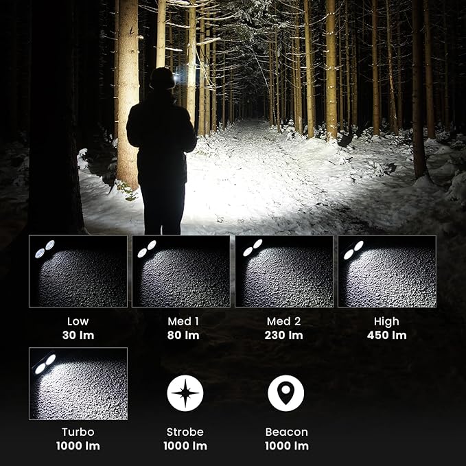 Sofirn H25L Rechargeable LED Headlamp High CRI 90+, 5000K Neutral White Work Light, USB-C Rechargeable, Dual Beam Floodlight, IPX6 Waterproof Aluminum Head Light for Electrician, Repairing, Camping