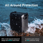 Segway Portable Power Station Cube 2000, 2200W AC Outlets, 2048Wh LiFePO4 Battery, Expandable Battery Capacity up to 5kWh Solar Generator for Camping, Home Backup, Power Outages, Off-grid