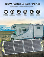 Greenmagic 120 Watt Portable Solar Panel, Foldable 120W Solar Panel Charger 19V for Power Station Outdoor Camping RV Home IP67 Waterproof with an Adjustable Kickstand Case High 23% Efficiency