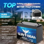 2 Pack 12V 100Ah LiFePO4 Lithium Battery, Upgraded 100A BMS, 10-Year Lifespan with Up to 15000 Cycles, Max. 1280Wh Energy,Perfect for RV, Solar, Trolling Motor