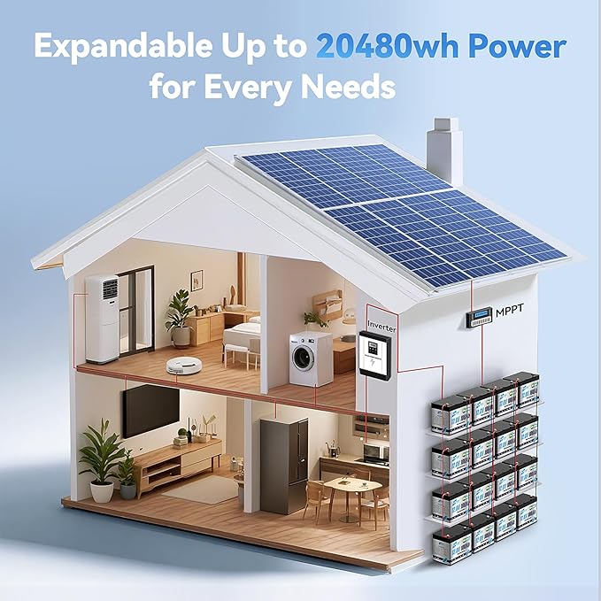 12.8V 100Ah LiFePO4 Deep Cycle Battery, 8000+ Cycles 1280Wh, Built-in 100A BMS, Replace AGM/Lead Acid for RV, Solar System, Boat, Marine, Trolling Motor, Camping