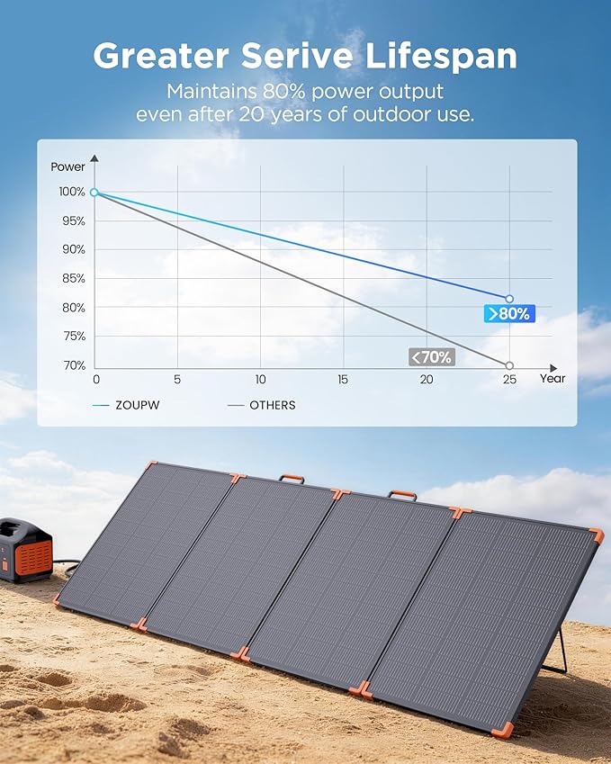 350W Portable Solar Panel, N-Type 16BB 25% High Efficiency Foldable Solar Charger for Jackery/EcoFlow Delta/Anker Solix C1000/Bluetti,IP68 Waterproof OffGrid Power for RV Camping Power Backup