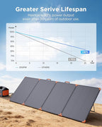 350W Portable Solar Panel, N-Type 16BB 25% High Efficiency Foldable Solar Charger for Jackery/EcoFlow Delta/Anker Solix C1000/Bluetti,IP68 Waterproof OffGrid Power for RV Camping Power Backup