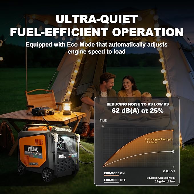 GENMAX 13500W Tri-Fuel Inverter Generator（2026 Model ）— 50A Outlet,ATS 2-Wire Auto-Start,Bluetooth&CO Sensor,550cc Quiet Engine, Built-in LED Light—CARB Compliant,Ideal for Home Backup,RV & Camping