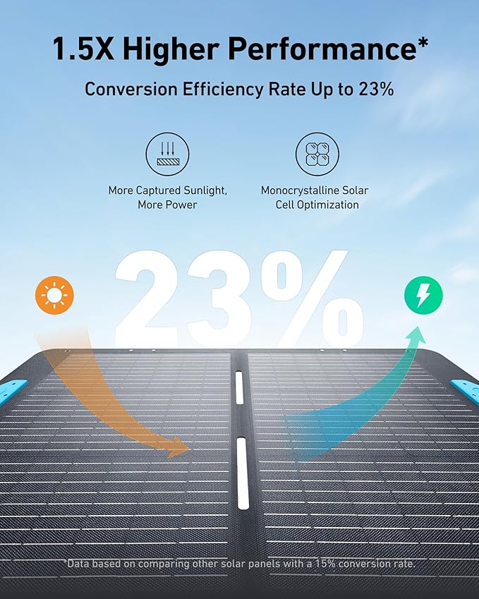 Anker SOLIX PS100 Solar Panel with Adjustable Kickstand, 100W Foldable Portable Solar Charger, IP67 Waterproof, 23% Higher Energy Conversion Efficiency, for Camping, RVs, and Blackouts