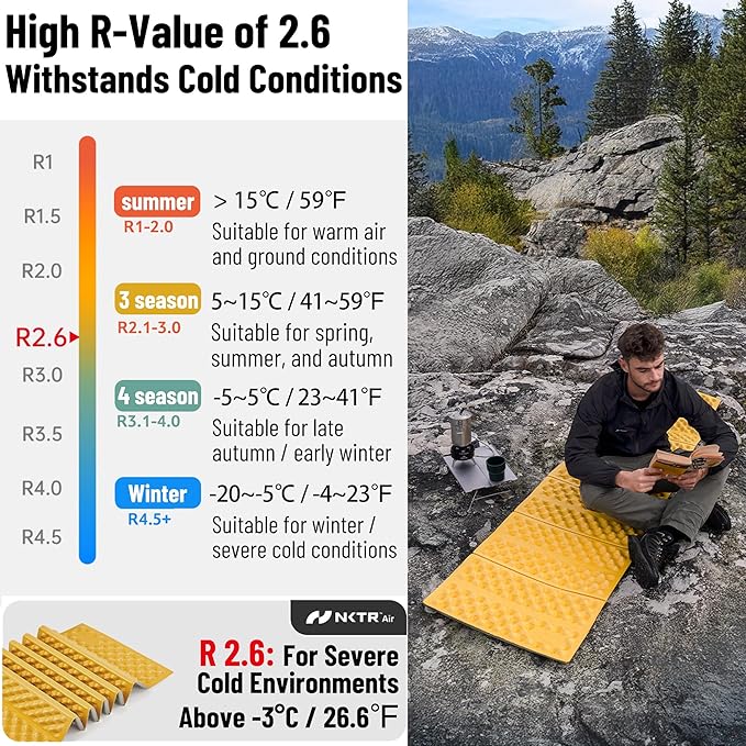 Naturehike Ultralight Foam Sleeping Pad - R1.8/R2.6/R3.0 Closed Cell Mattress, Thick Portable Folding Mat for Backpacking, Waterproof & Compact for Camping, Hiking, Travel and Car Camping