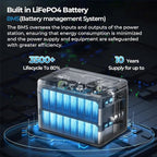 OUKITEL P1000 Plus 1800W Power Station with 200W Solar Panel, 1024Wh Solar Generator with 4 AC Outlets (3600W Peak), 1200W Fast Charging, APP Control Battery Backup for Home, Camping & RVs