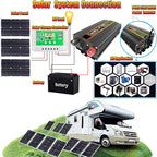 Complete 10000W Solar Panel Kit with Pure Sine Wave Inverter & 50A Charge Controller for Marine, RV(75W)