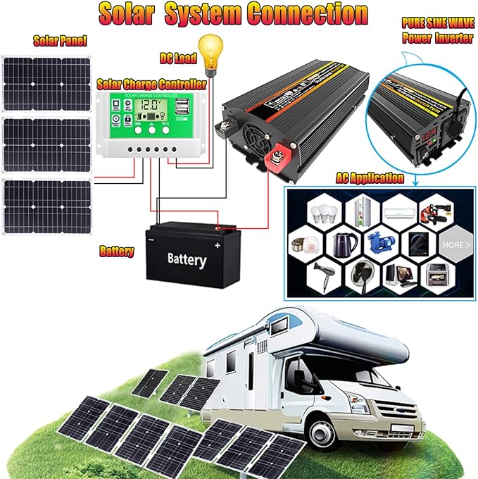 Complete 10000W Solar Panel Kit with Pure Sine Wave Inverter & 50A Charge Controller for Marine, RV(75W)