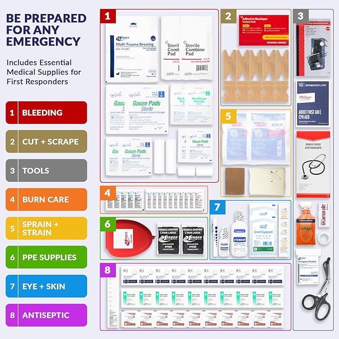 MFASCO Complete Emergency Response First Aid Kit Trauma Bag - 415 Piece Fully Stocked Supplies for Disaster Preparedness | for Business, Schools, Organizations, Groups, Home Safety (Reflective Blue)