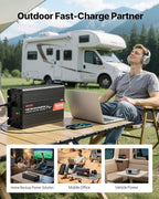 VEVOR 1500W Power Inverter, 12V DC to 120V AC Pure Sine Wave Inverter, Car Charger Converter with Remote Control, USB & Type-C Ports, 4 AC Outlets, Fast-Charging for RV, Truck Outdoor Camping