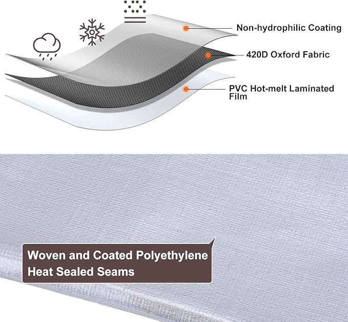 Tarp 16x20 Feet, 10 Mil Large Waterproof Tarps Heavy Duty with Grommets Every 23.6", Thick Plastic Tarp, UV Resistant Tear&Fade Resistant, Reinforced Edges for Outdoor Pool Camp Tent