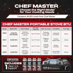 Portable Butane Camping Stove COMBO, Piezo Ignition Wind-Guard 7,650 BTU Portable Stove Burner w/ 4 x 8oz. Butane Fuel Canister for Emergencies, Hiking & Outdoor Camping Essential by Chef Master 90027