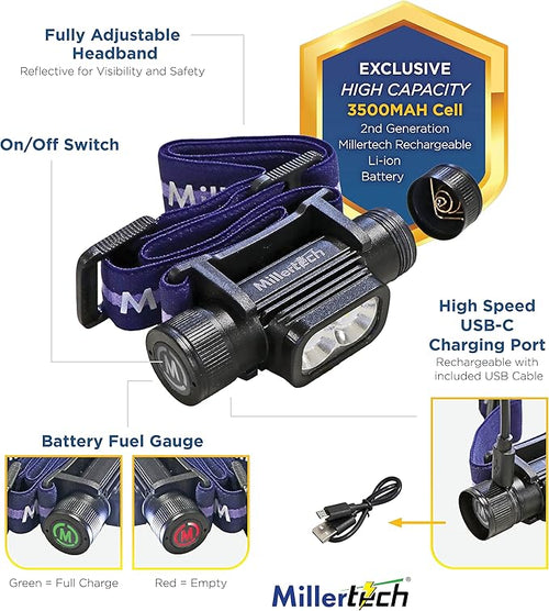 #555 - Double Power - Rechargeable CREE LED Headlamp, 1800 Lumens, USB-C Charging, IPX6 Waterproof, Stepless Dimming, Includes USB Cable and Power Bank