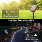 ICRGB Solar Rope Lights Outdoor, 132FT 400 LED Solar Rope Lights,IP67 Waterproof, 8 Modes, Outdoor Patio Porch Tree Wedding Christmas Pool Garden Decorative (Cool White)