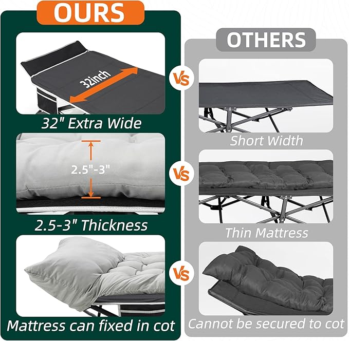 Portable Camping Cot, 32" Extra Wide Camping Cots for Adults with Thick Mattress, Heavy Duty Sleeping Cot Holds Up to 600LBS, Cots for Sleeping, Rv, Beach, Patio, Office Naps 2Pcs (Grey)