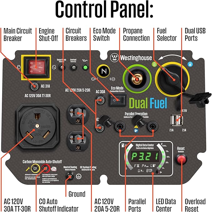 Westinghouse 5000 Peak Watt Super Quiet Dual Fuel Portable Inverter Generator, Wheel & Handle Kit, Gas & Propane Powered, RV Ready, CO Sensor, Parallel Capable