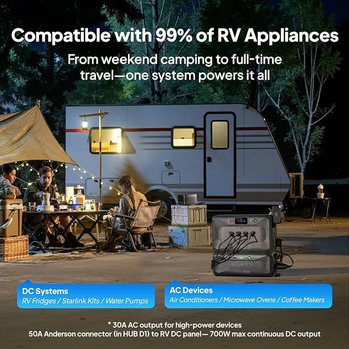 BLUETTI Apex 300 Portable Power Station (2025 New) with Hub D1, 2764.8Wh LFP Battery Backup with 6 3840W AC Outlets (7680W Surge), RV-Optimized DC Ports (50A Anderson), Ideal for Camping and RV Life