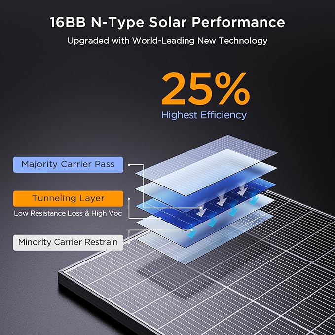 N-Type 100W 12V Solar Panel, 8-Pack (800W Total), 25% High-Efficiency Compact 16BB Monocrystalline Solar Panels for RV, Off-Grid, Cabin & Home Backup Power