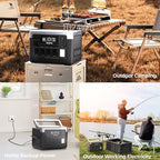 OUKITEL P1000 Plus 1800W Power Station with 200W Solar Panel, 1024Wh Solar Generator with 4 AC Outlets (3600W Peak), 1200W Fast Charging, APP Control Battery Backup for Home, Camping & RVs
