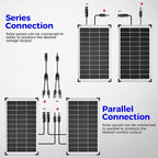 Voltset 200W 12V Solar Panels, High Efficiency 9BB Cell Monocrystalline Solar Panel IP67 Waterproof, Suitable for RV, Marine, Rooftop, Home, Yacht, Off-Grid Applications (2-Pack 100W)