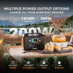 Portable Power Station 200W, FF Flashfish 40800mAh Backup Power Battery Pack With 110V AC Outlets/2 DC Ports/3 USB Ports, Solar Generator Power Supply For Home Backup, Power Outages, and Camping