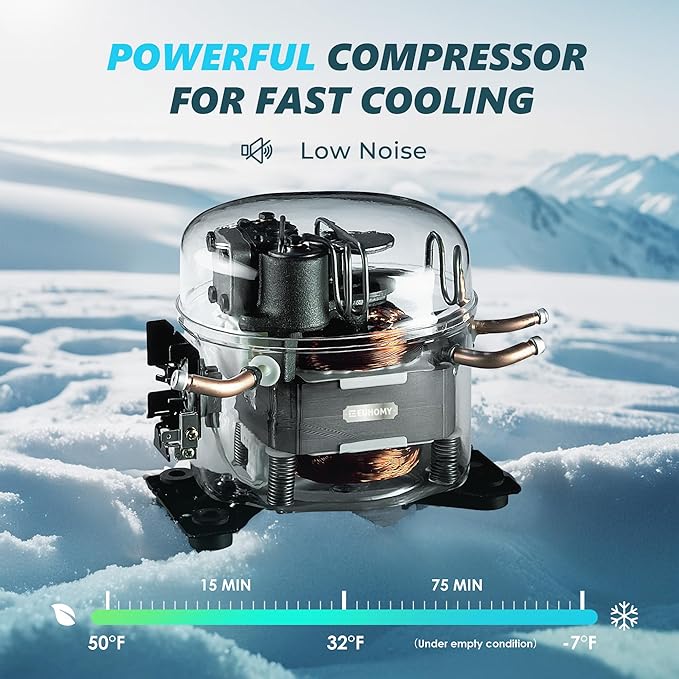 EUHOMY 12 Volt Refrigerator, 31QT(29L) Compressor Electric Cooler APP Control, Car Fridge -4℉~68℉, Portable Refrigerator 12/24V DC 100-240V AC, Portable Freezer for Camping, Travel, Boat