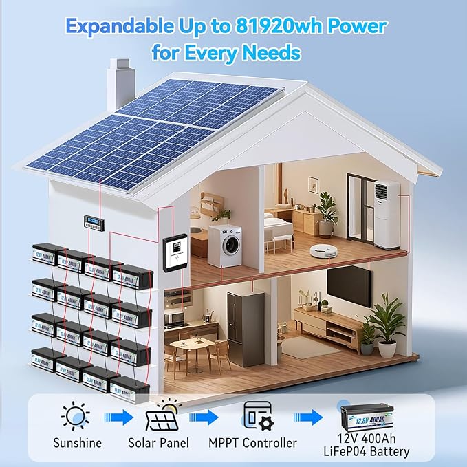 12V 400Ah LiFepo4 Battery, Rechargeable Lithium Batteries with 200A BMS, UP to 5000+ Deep Cycles, Perfect for Boat, Marine, RV, Solar, Trolling Motor