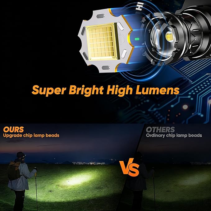 LED Rechargeable Headlamp, 90,000 Lumens Super Bright with 4 Modes & IPX6 Level Waterproof USB Rechargeable Zoom Headlamp, 90° Adjustable Outdoor Camping, Cycling, Climbing, Home
