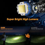 LED Rechargeable Headlamp, 90,000 Lumens Super Bright with 4 Modes & IPX6 Level Waterproof USB Rechargeable Zoom Headlamp, 90° Adjustable Outdoor Camping, Cycling, Climbing, Home