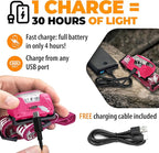 Foxelli USB-C Rechargeable LED Headlamp – Super Bright, Lightweight Head Lamp for Running, Camping, Hiking & Work – Comfortable Fit for Adults & Kids