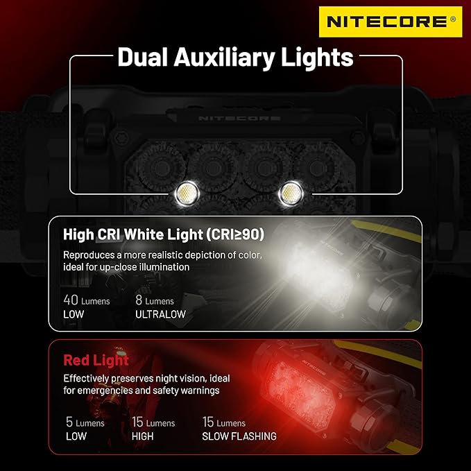 Nitecore HC65 UHE Grey 2000 Lumen High Efficiency Headlamp USB-C Rechargeable Headlight Tag