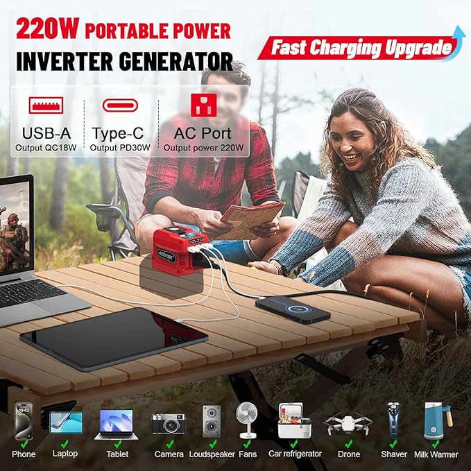 220W Azocek Power Inverter Compatible with Milwaukee 18V Battery, DC 18V to AC 110V Portable Power Station with 1 AC Outlet, 2 USB Ports & 1 Type-C Fast Charging, 400LM LED Work Light
